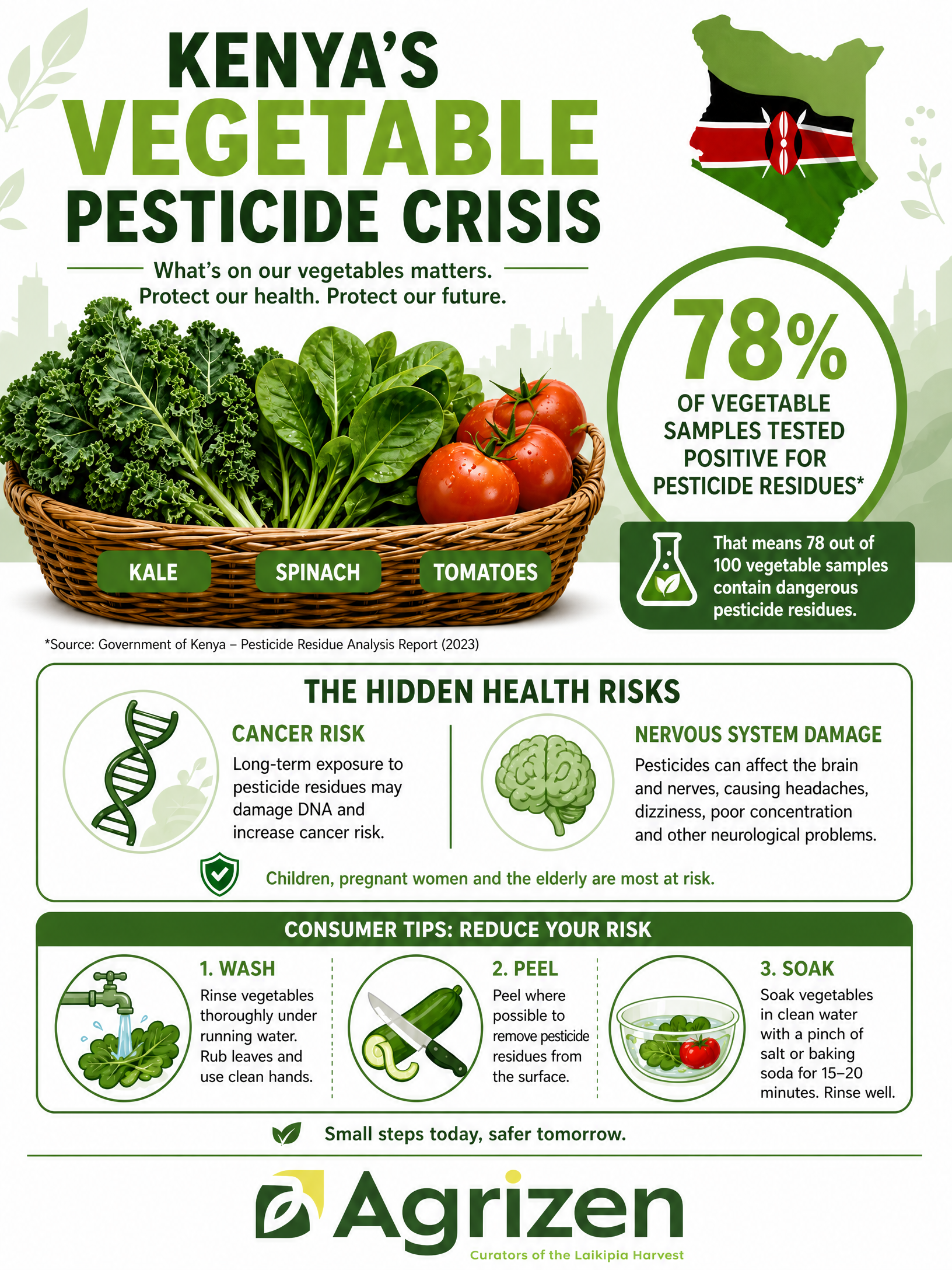 What’s Really on Your Plate?